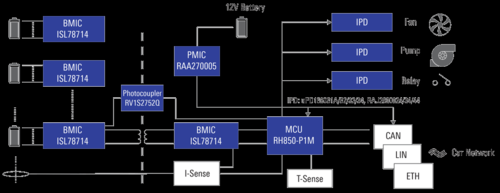 bms标准规范（bms设计方案）-图3