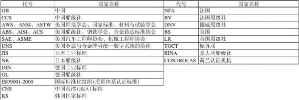 标准代号详解（标准代号缩写）-图3