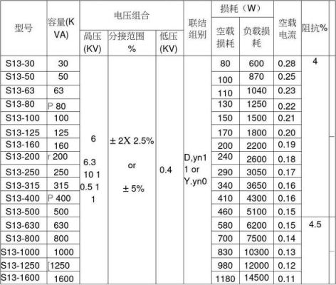 变压器电损国家标准是多少（变压器自损国家标准）