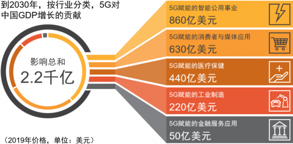 5g标准中国利益（中国5g的意义）