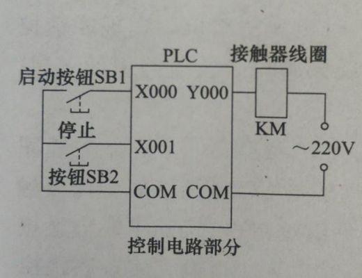 plc应该怎么理解（plc怎么理解自锁）-图2