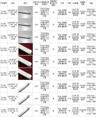 荧光灯国家标准（荧光灯型号标注）-图1