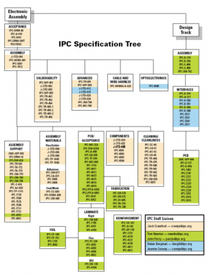 ipc标准分享网（ipc标准最新版本）-图3