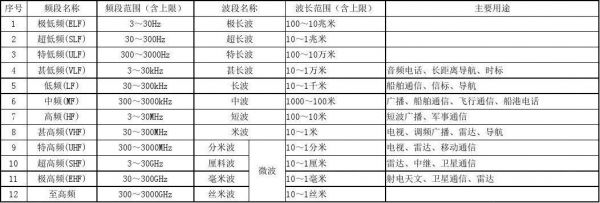 电路频段怎么分（进行各频段电路分析及设计时有何区别）-图1