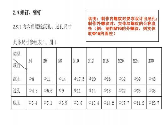 过孔的尺寸标准（过孔孔径大小）