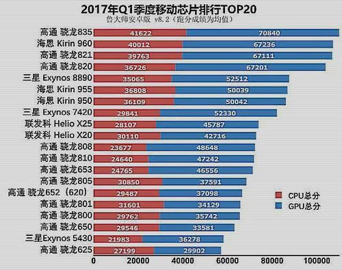 1800和660哪个更好（1800和880和660刷哪个好）-图2