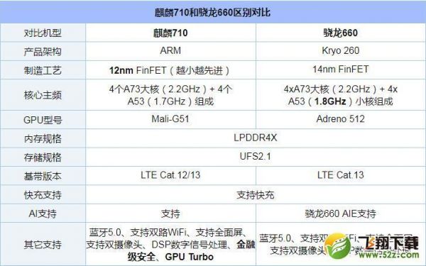 1800和660哪个更好（1800和880和660刷哪个好）