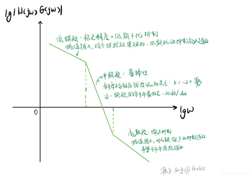 psim怎么画波特图（psim如何画波特图）