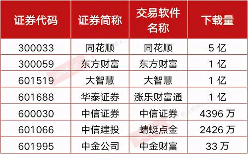 金太阳和同花顺哪个好（金太阳和东方财富数据不一样）-图1