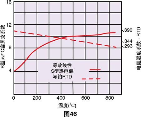 设备温度RTD作用（设备的温度符号是什么）-图2