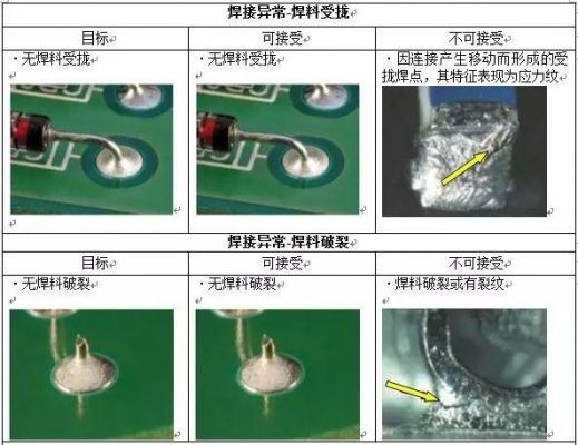 线路板可焊性标准ipc（元器件可焊性标准）-图2