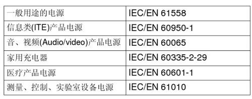 电源安规标准分类（电源安规是什么意思）