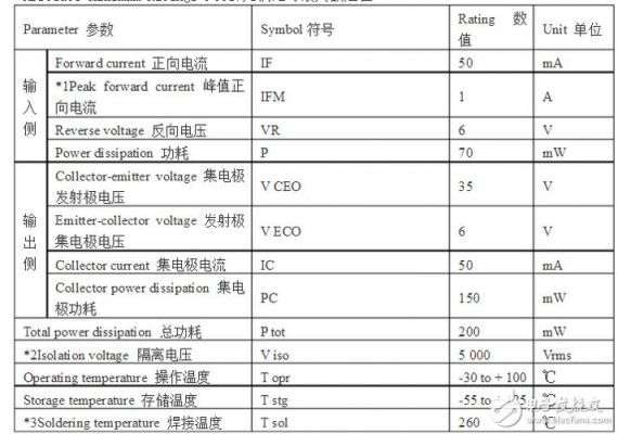 pc817怎么测好坏（数字万用表测pc817好坏）-图2