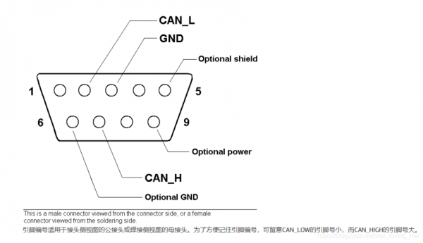 can标准针id（can针脚定义）