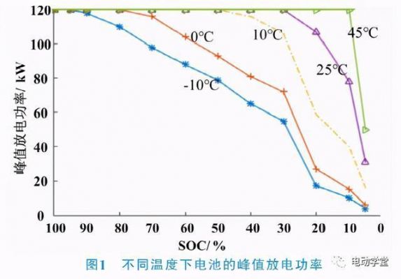 锂电池低温放电标准（锂电池低温会降低多少）-图3