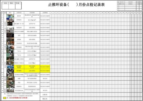 电池检点表怎么做（设备检点表怎么做）-图3