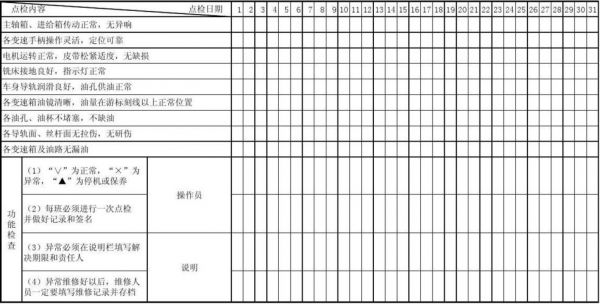 电池检点表怎么做（设备检点表怎么做）-图2