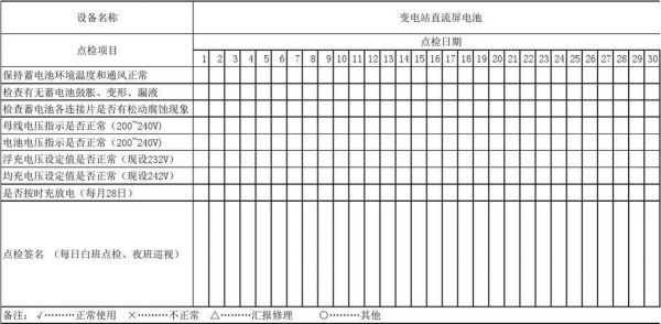 电池检点表怎么做（设备检点表怎么做）-图1