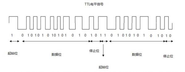 ttl电平怎么调整（ttl电平标准）-图3