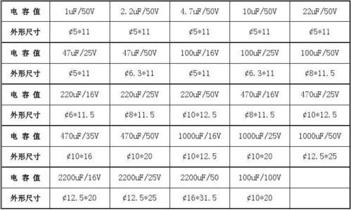 电容标准值（电容标准值是多少）