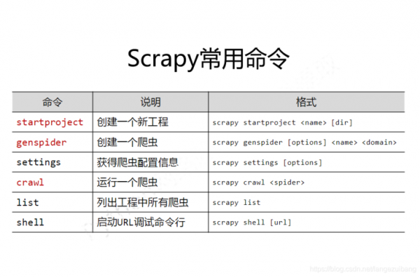 spidebug怎么用（spider debug）-图3