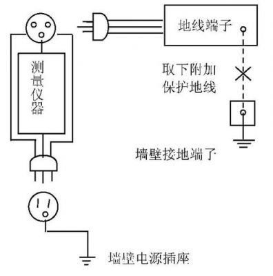 接地漏电流标准（安规对地漏电流）-图1