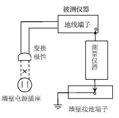 接地漏电流标准（安规对地漏电流）-图2