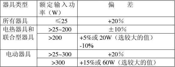 接地漏电流标准（安规对地漏电流）-图3