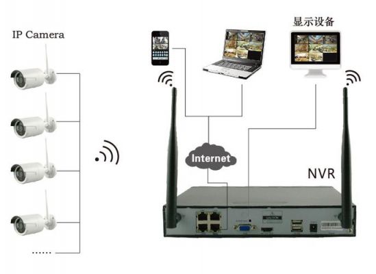 无线网链接设备（无线网链接设备查询）-图2