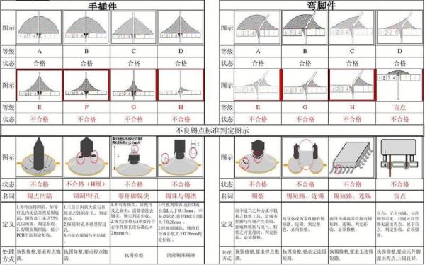 锡点标准是多少毫米（锡点要求）-图2