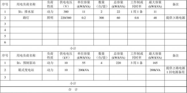 用电总负荷怎么统计（用电总负荷是什么意思）