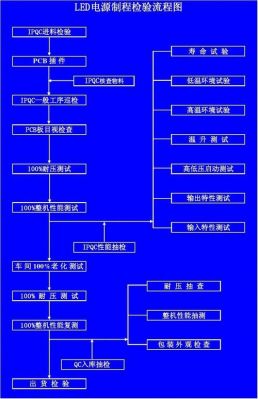 电子产品电源测试标准（电源产品测试流程）-图3