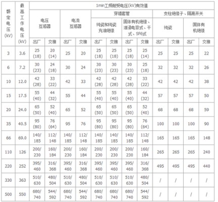 gb电气绝缘值标准（电气绝缘合格标准）-图2