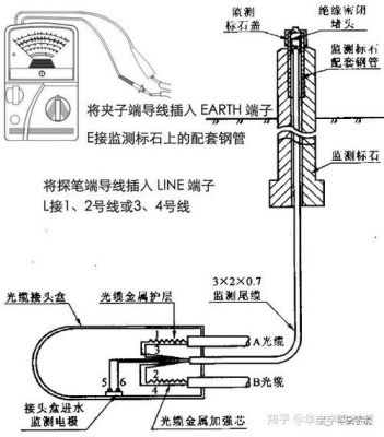 绝缘光学接口怎么用（光缆绝缘电阻测试）