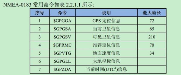 nmea标准（nesma标准）