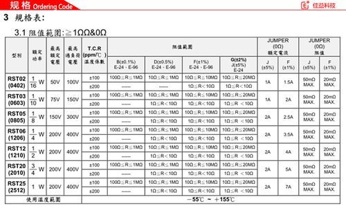 旺诠电阻含铅量标准是多少（旺诠电阻官网）-图2