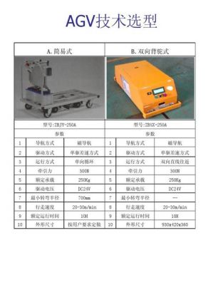 agv国家标准（agv技术指标）