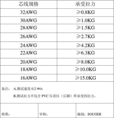 汽车连接器拉力标准（连接器拉力测试标准）