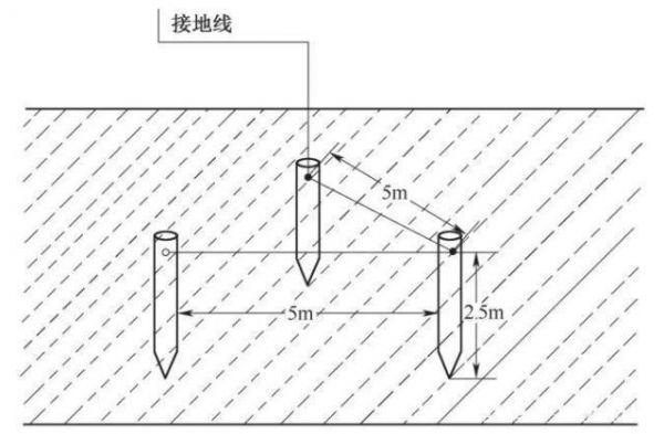 地线怎么埋是标准的（地埋地线）