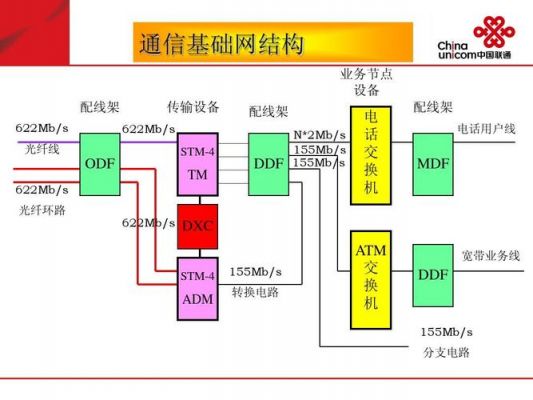 高频段传输技术设备的简单介绍