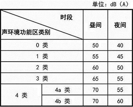 变压器容量对应的噪音标准（变压器容量对应的噪音标准是）