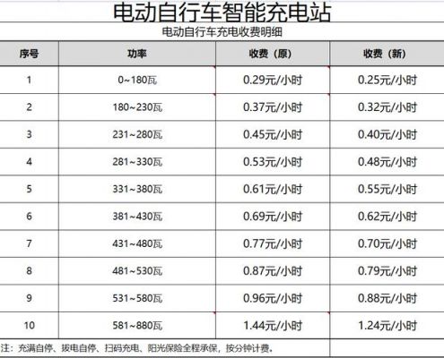 充电桩计费标准（充电桩计费标准名称）-图2