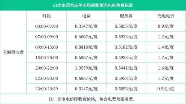 充电桩计费标准（充电桩计费标准名称）-图1