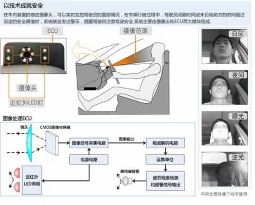 穿戴设备疲劳驾驶（防疲劳驾驶设备）-图3