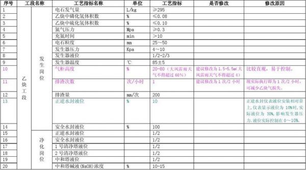 关键性能指标标准（关键性能参数定义）