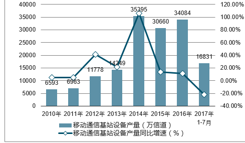 通信设备发展前景（通信设备发展前景分析）