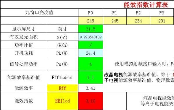 电视机能耗标准（电视能耗指数多少比较好）-图1