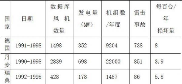 兆瓦时怎么表示（100兆瓦怎么表示）-图2