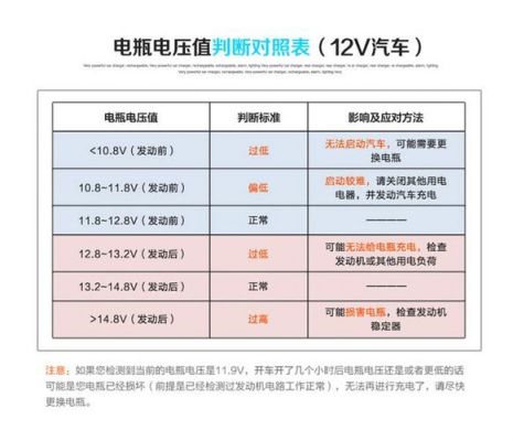 电池电压检测标准（电池电压检测标准是什么）