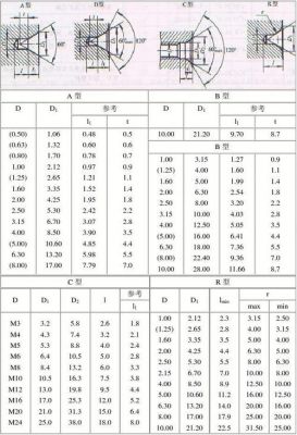 通孔直径大小标准（通孔和直孔）